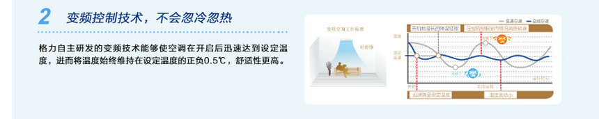 变频控制，不会忽冷忽热