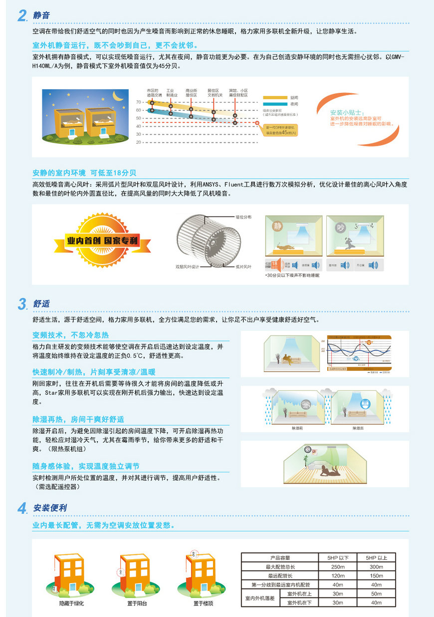 格力GMV Star家用多联机