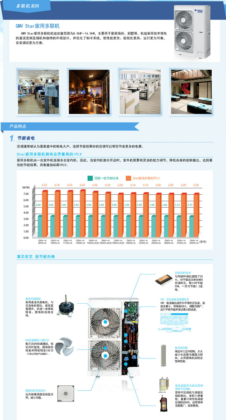 格力GMV Star家用多联机