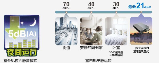 日立VAM mini系列变频多联中央空调低噪音中央空调