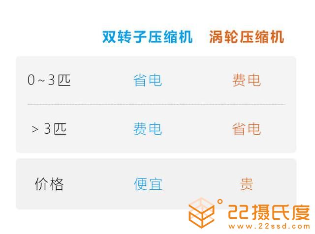 日系家用中央空调品牌,大金和日立选择哪个品牌?