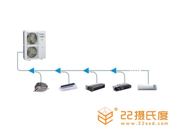 多联机和风管机的区别,空调多联机和风管机7大不同