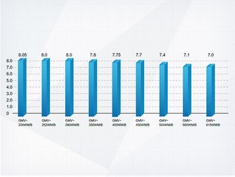 格力GMV5s全直流变频多联机组