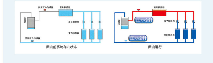 格力GMV水源热泵直流变频多联机组