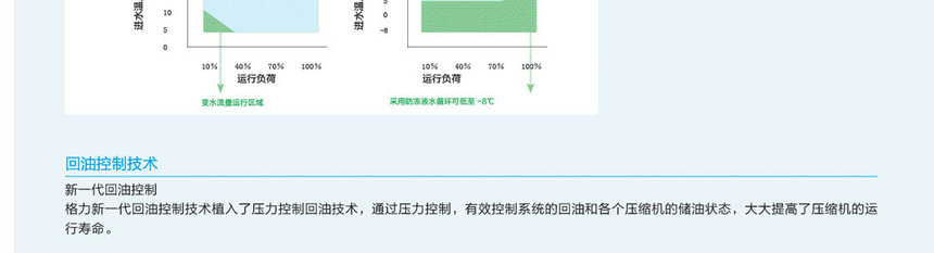 格力GMV水源热泵直流变频多联机组