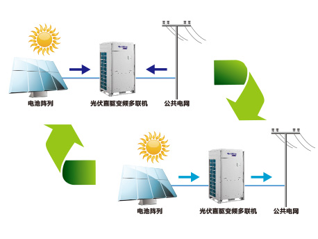 格力光伏直驱变频多联机