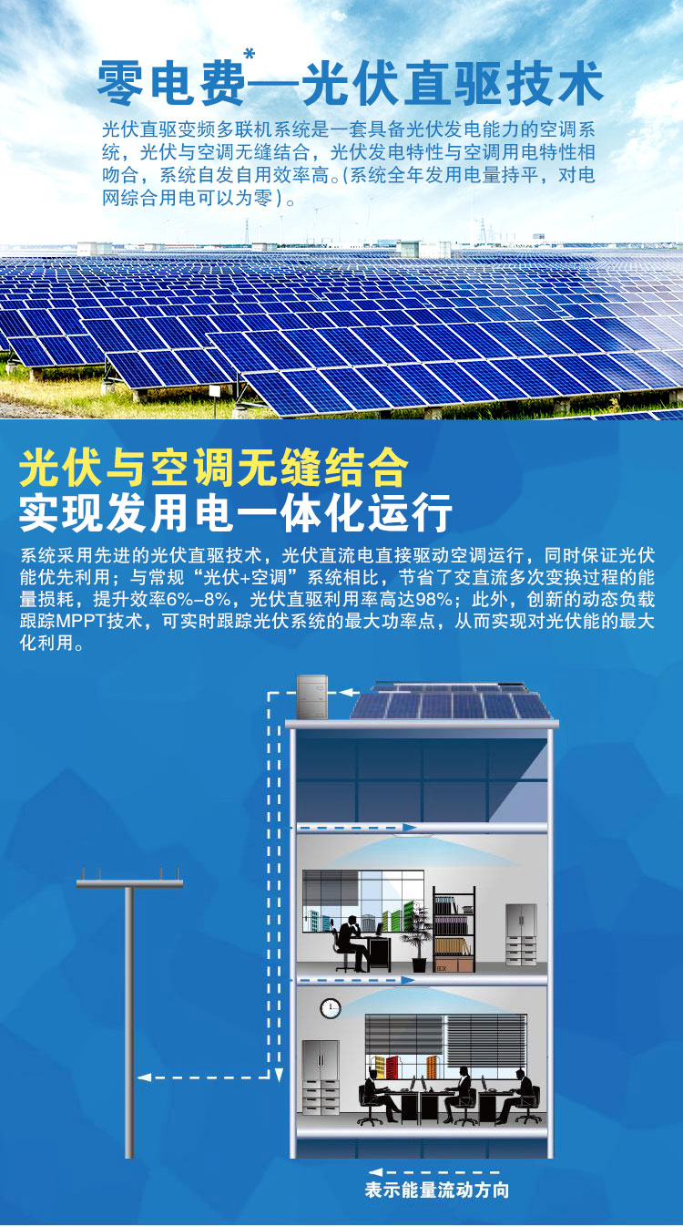 格力光伏直驱变频多联机