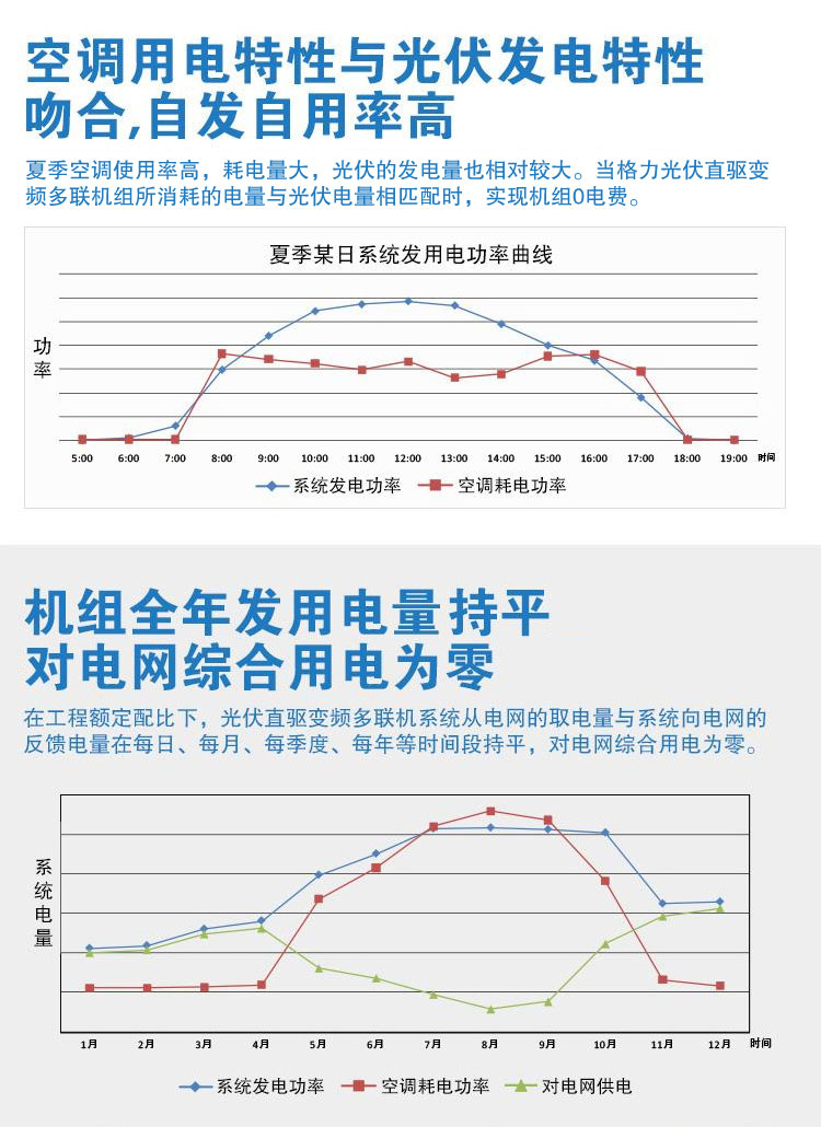 格力光伏直驱变频多联机