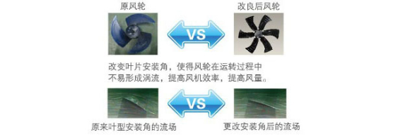 美的风冷螺杆冷（热）水机组大扭矩风扇