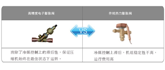 美的风冷螺杆冷（热）水机组高精度电子膨胀阀