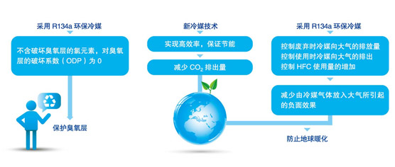 美的满液式水（地）源热泵螺杆机R134A环保冷媒