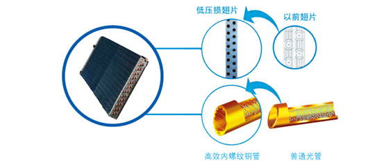 美的节能型基站空调标准型核心部件