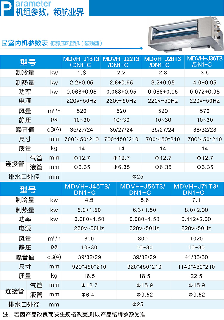 两室两厅美的5匹一拖四中央空调豪华套餐内机参数