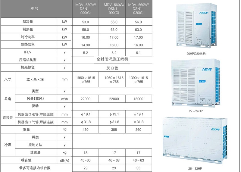 美的V4+i系列商用多联机参数