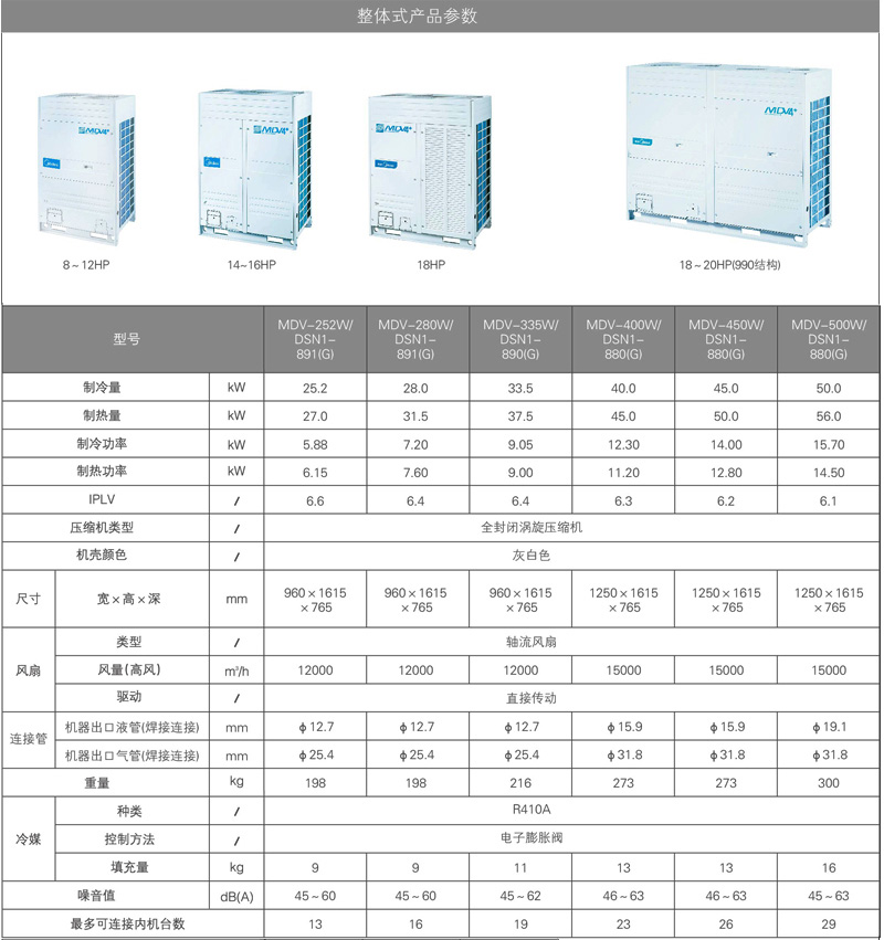 美的V4+i系列商用多联机参数