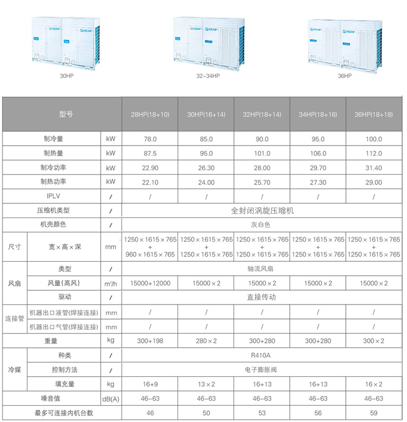 美的V4+i系列商用多联机参数