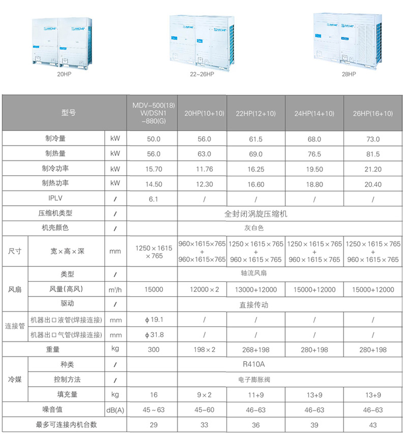 美的V4+i系列商用多联机参数