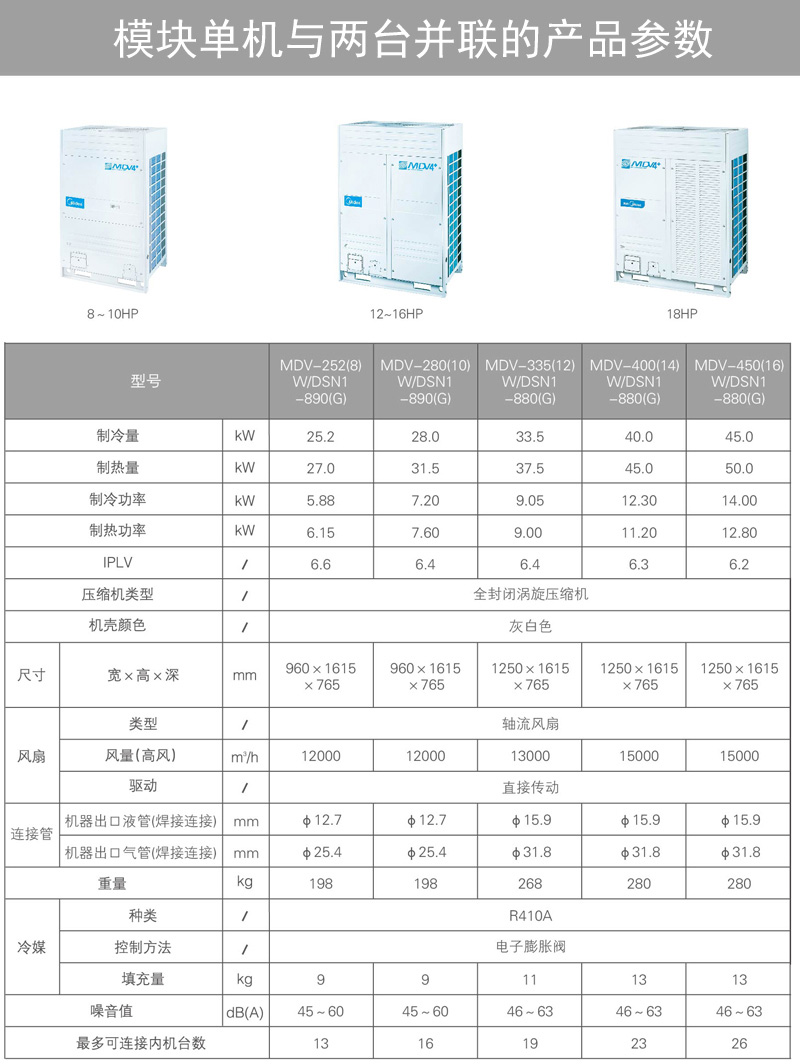 美的V4+i系列商用多联机参数