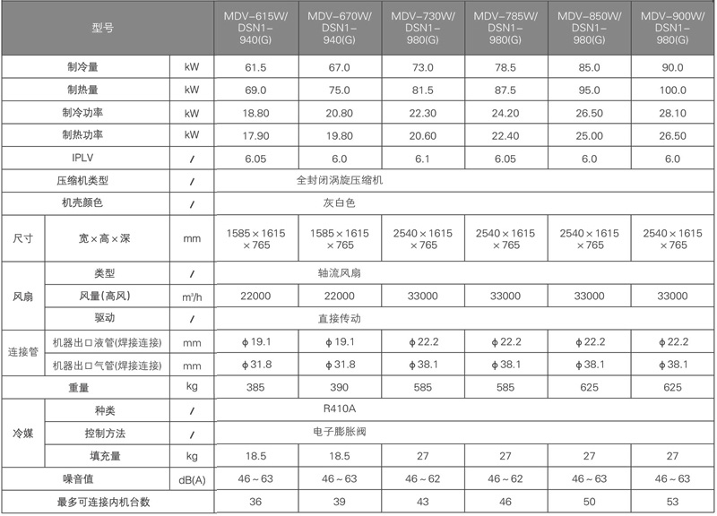 美的V4+i系列商用多联机参数