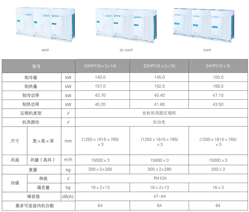 美的V4+i系列商用多联机参数