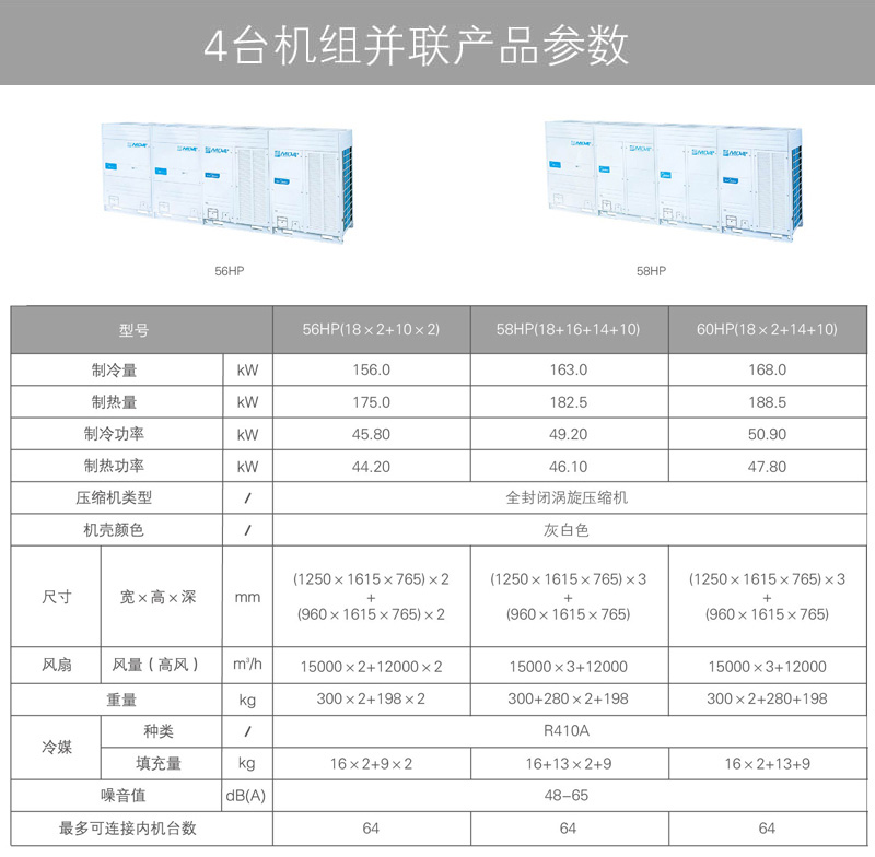 美的V4+i系列商用多联机参数