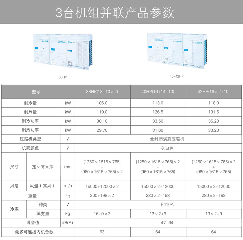 美的V4+i系列商用多联机参数