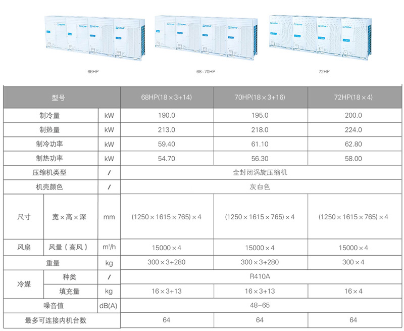 美的V4+i系列商用多联机参数