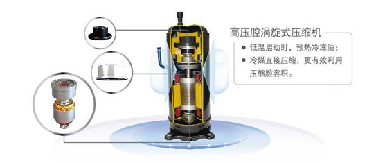 美的MDV水源热泵智能多联中央空调高压腔压缩机