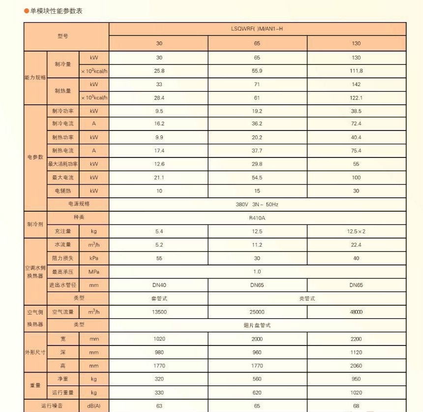 美的风冷热泵模块机组（H型）单模块参数表