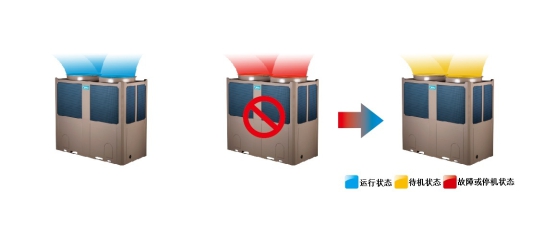 美的风冷热泵模块机组（H型）后备运转技术