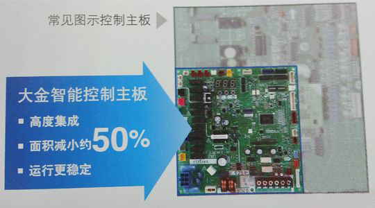大金VRV-X系列 RUXYQ8AB RUXYQ10AB RUXYQ12AB全新智能控制主板