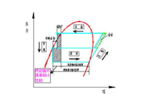 格力CVE系列永磁同步变频离心式冷水机组
