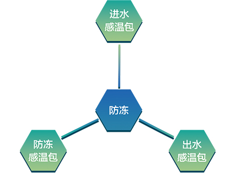 格力MR系列热回收模块式风冷冷（热）水机组