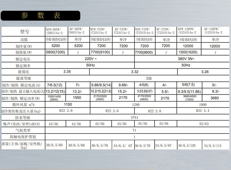 格力2匹/3匹四面出风天井机参数