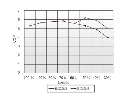 格力LH系列螺杆式水冷冷水机组