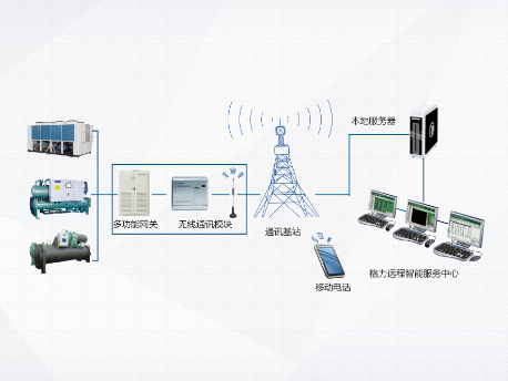 格力LH系列螺杆式水冷冷水机组