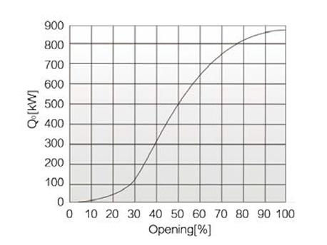 格力LSH系列水源热泵螺杆机组