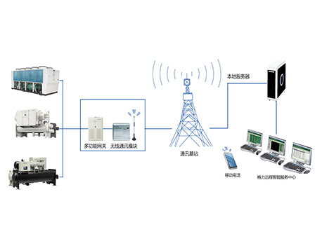 格力LSH系列水源热泵螺杆机组