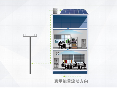 格力光伏直驱变频多联机中央空调