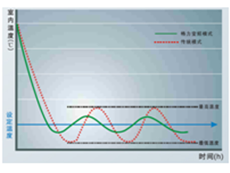 格力JKC系列冷冻水式机房专用空调机组