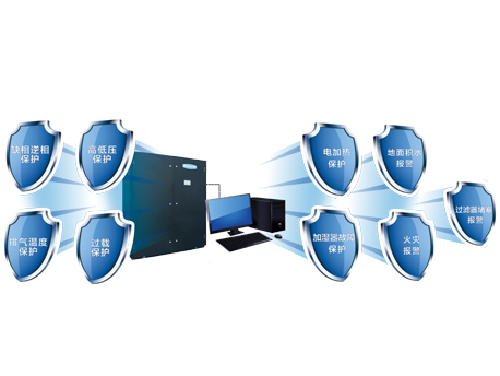 格力JKC系列冷冻水式机房专用空调机组