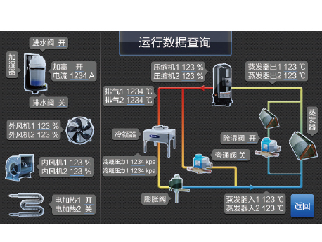 格力JKC系列冷冻水式机房专用空调机组