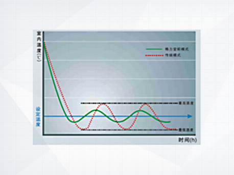 格力JKF—Pd系列风冷式变频精密空调机组