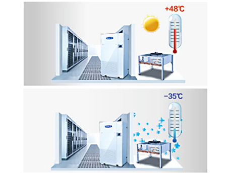 格力JKF—Pd系列风冷式变频精密空调机组