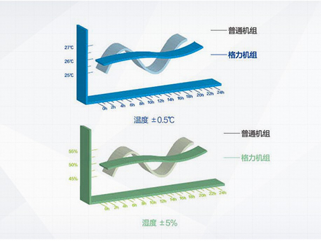 格力TH系列恒温恒湿空调机组