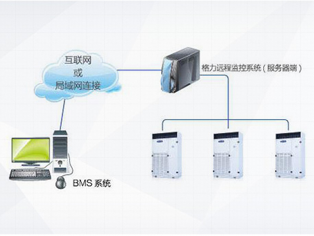 格力TH系列恒温恒湿空调机组