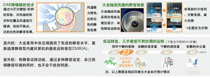 大金4MX系列 4MXS100AA低噪音风扇电机