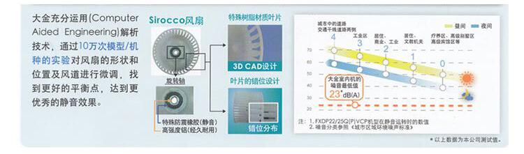 大金PMX,PMXS85AA23分贝静音运转