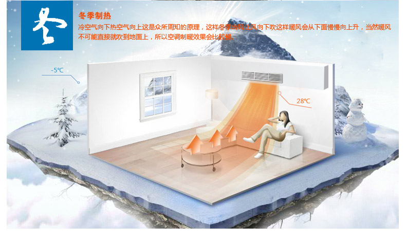 格力1匹~2匹卧室专用风管机