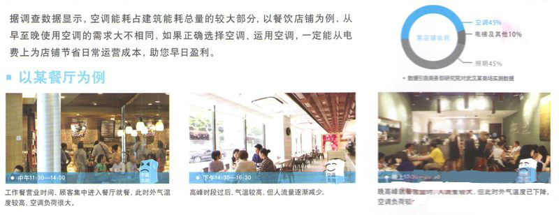 SkyAir Multi 系列6HP RSQ150BAV商铺空调能耗分析